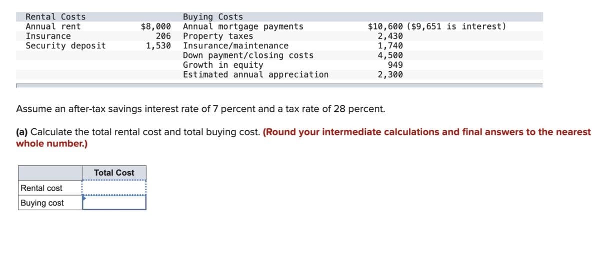 Rental Costs
Annual rent
Insurance
$8,000
206
Security deposit
1,530
Buying Costs
Property taxes
Growth in equity
Annual mortgage payments
$10,600 ($9,651 is interest)
2,430
Insurance/maintenance
1,740
Down payment/closing costs
4,500
949
Estimated annual appreciation
2,300
Assume an after-tax savings interest rate of 7 percent and a tax rate of 28 percent.
(a) Calculate the total rental cost and total buying cost. (Round your intermediate calculations and final answers to the nearest
whole number.)
Rental cost
Buying cost
Total Cost