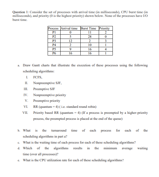 Question 1: Consider the set of processes with arrival time (in milliseconds), CPU burst time (in
milliseconds), and priority (0 is the highest priority) shown below. None of the processes have I/O
burst time.
Process
Pl
Arrival time
Burst Time Priority
0
11
2
P2
5
28
0
P3
12
2
3
P4
2
10
1
P5
9
16
4
P6
16
16
1
a. Draw Gantt charts that illustrate the execution of these processes using the following
scheduling algorithms:
Nonpreemptive SJF,
Preemptive SJF
I.
FCFS,
II.
III.
IV.
V.
VI.
VIL
Nonpreemptive priority
Preemptive priority
RR (quantum 4) (i.e. standard round robin)
Priority based RR (quantum 4) (If a process is preempted by a higher-priority
process, the preempted process is placed at the end of the queue)
b. What is the
turnaround time of each process for each of the
scheduling algorithms in part a?
c. What is the waiting time of each process for each of these scheduling algorithms?
d. Which of the algorithms results in the minimum average waiting
time (over all processes)?
e. What is the CPU utilization rate for each of these scheduling algorithms?