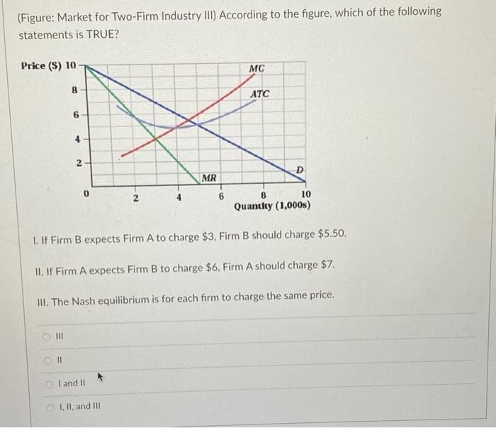 (Figure: Market for Two-Firm Industry III) According to the figure, which of the following
statements is TRUE?
Price (S) 10
MC
8.
ATC
6.
4
D
MR
6.
8
10
Quantity (1,000s)
I. If Firm B expects Firm A to charge $3, Firm B should charge $5.50.
II. If Firm A expects Firm B to charge $6, Firm A should charge $7.
II. The Nash equilibrium is for each firm to charge the same price.
O II
O I and II
1, II, and III
