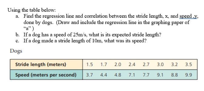 Using the table below:
a. Find the regression line and correlation between the stride length, x, and speed y,
done by dogs. (Draw and include the regression line in the graphing paper of
"a")
b. Ifa dog has a speed of 25m/s, what is its expected stride length?
c. Ifa dog made a stride length of 10m, what was its speed?
Dogs
Stride length (meters)
1.5
1.7
2.0
2.4
2.7
3.0
3.2
3.5
Speed (meters per second)
3.7
4.4
4.8
7.1
7.7
9.1
8.8
9.9
