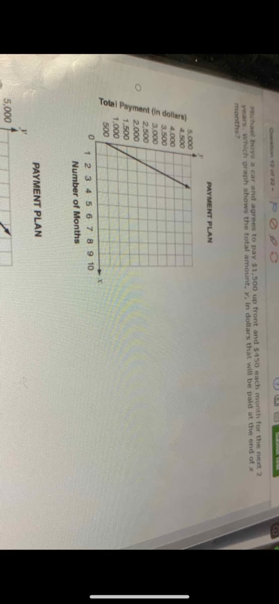 Total Payment (in dollars)
Cetion 2 of 22-
POOC
Michael buys a car and agrees to pay $1,500 up front and $450 each month for the next 2
years. Which graph shows the total amouunt, v. in dollars that will be paid at the end of x
months?
PAYMENT PLAN
5.000
4.500
4,000
3,500
E 3,000
2,500
2,000
1,500
1,000
500
123 4 567 8 9 10
Number of Months
PAYMENT PLAN
5,000
