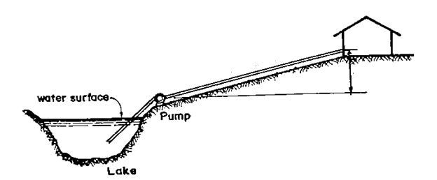 water surface-
Lake
Pump