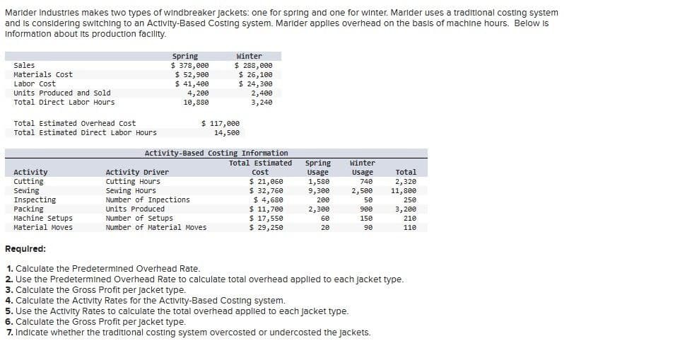 Marider Industries makes two types of windbreaker Jackets: one for spring and one for winter. Marider uses a traditional costing system
and is considering switching to an Activity-Based Costing system. Marider applies overhead on the basis of machine hours. Below is
Information about its production facility.
Sales
Materials Cost
Labor Cost
Units Produced and sold
Total Direct Labor Hours
Total Estimated Overhead Cost
Total Estimated Direct Labor Hours
Spring
$ 378,000
Winter
$ 288,000
$ 52,900
$ 26,100
$ 41,400
$ 24,300
4,200
10,880
2,400
3,240
$117,000
14,500
Activity-Based Costing Information
Total Estimated
Spring
Winter
Activity
Cutting
Sewing
Activity Driver
Cutting Hours
Sewing Hours
Cost
Usage
Usage
Total
$ 21,060
1,580
740
2,320
$ 32,760
9,300
2,500
11,800
Inspecting
Packing
Machine Setups
Material Moves
Number of Inpections
Units Produced
Number of Setups
$ 4,680
200
50
250
$ 11,700
2,300
900
$ 17,550
60
150
3,200
210
Number of Material Moves
$ 29,250
20
90
110
Required:
1. Calculate the Predetermined Overhead Rate.
2. Use the Predetermined Overhead Rate to calculate total overhead applied to each jacket type.
3. Calculate the Gross Profit per jacket type.
4. Calculate the Activity Rates for the Activity-Based Costing system.
5. Use the Activity Rates to calculate the total overhead applied to each jacket type.
6. Calculate the Gross Profit per jacket type.
7. Indicate whether the traditional costing system overcosted or undercosted the jackets.