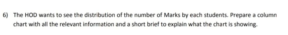 The HOD wants to see the distribution of the number of Marks by each students. Prepare a column
chart with all the relevant information and a short brief to explain what the chart is showing.
