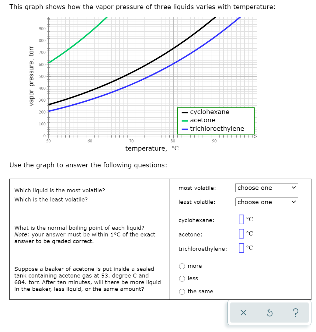 This graph shows how the vapor pressure of three liquids varies with temperature:
900
800
700
600
500-
400
300
- cyclohexane
200
acetone
100
trichloroethylene
HHH HIHS
50
60
80
90
temperature, °C
Use the graph to answer the following questions:
Which liquid is the most volatile?
most volatile:
choose one
Which is the least volatile?
least volatile:
choose one
cyclohexane:
What is the normal boiling point of each liquid?
Note: your answer must be within 1°C of the exact
answer to be graded correct.
acetone:
trichloroethylene:
Suppose a beaker of acetone is put inside a sealed
tank containing acetone gas at 53. degree C and
684. torr. After ten minutes, will there be more liquid
in the beaker, less liquid, or the same amount?
less
the same
vapor pressure, torr
O O O
