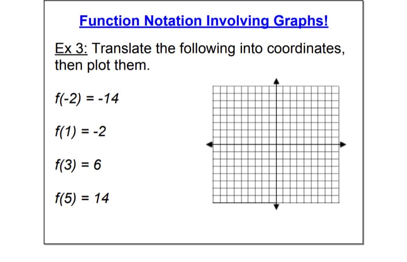 Function Notation Involving Graphs!
Ex 3: Translate the following into coordinates,
then plot them.
f(-2) = -14
f(1) = -2
f(3) = 6
f(5) = 14
%3D
