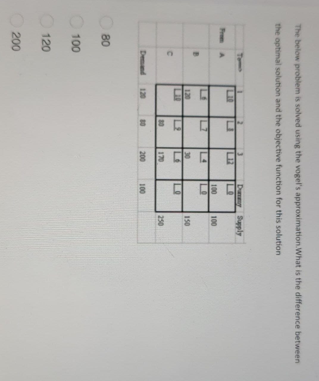 The below problem is solved using the vogel's approximation.What is the difference between
the optimal solution and the objective function for this solution
From A
80
C
Demand 120
100
120
120
L 10
200
2
17
80
80
3
12
30
170
200
Dummy Supply
LO
100
0
LO
100
100
150
250