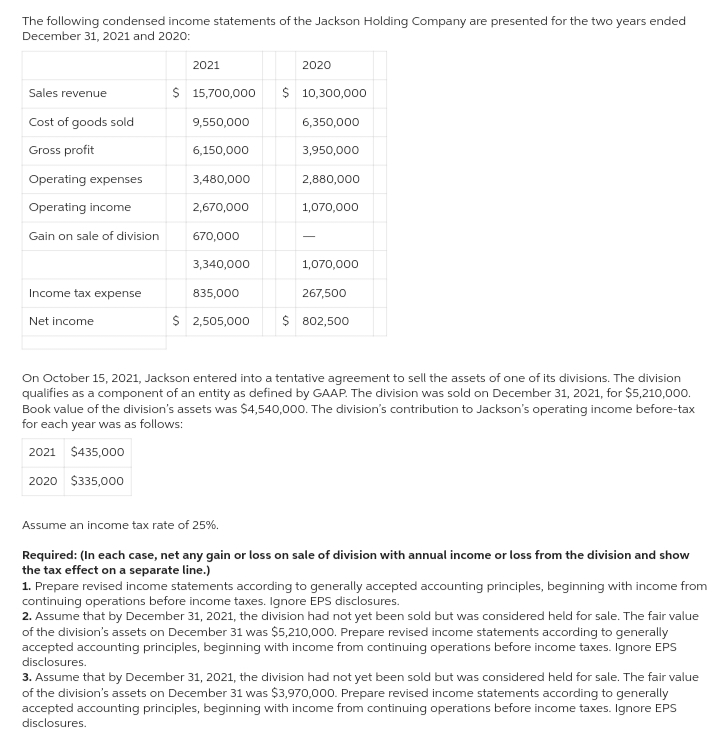 The following condensed income statements of the Jackson Holding Company are presented for the two years ended
December 31, 2021 and 2020:
2021
Sales revenue
$ 15,700,000
2020
$ 10,300,000
Cost of goods sold
9,550,000
6,350,000
Gross profit
6,150,000
3,950,000
Operating expenses
3,480,000
2,880,000
Operating income
2,670,000
1,070,000
Gain on sale of division
670,000
3,340,000
1,070,000
Income tax expense
835,000
267,500
Net income
$ 2,505,000
$ 802,500
On October 15, 2021, Jackson entered into a tentative agreement to sell the assets of one of its divisions. The division
qualifies as a component of an entity as defined by GAAP. The division was sold on December 31, 2021, for $5,210,000.
Book value of the division's assets was $4,540,000. The division's contribution to Jackson's operating income before-tax
for each year was as follows:
2021 $435,000
2020 $335,000
Assume an income tax rate of 25%.
Required: (In each case, net any gain or loss on sale of division with annual income or loss from the division and show
the tax effect on a separate line.)
1. Prepare revised income statements according to generally accepted accounting principles, beginning with income from
continuing operations before income taxes. Ignore EPS disclosures.
2. Assume that by December 31, 2021, the division had not yet been sold but was considered held for sale. The fair value
of the division's assets on December 31 was $5,210,000. Prepare revised income statements according to generally
accepted accounting principles, beginning with income from continuing operations before income taxes. Ignore EPS
disclosures.
3. Assume that by December 31, 2021, the division had not yet been sold but was considered held for sale. The fair value
of the division's assets on December 31 was $3,970,000. Prepare revised income statements according to generally
accepted accounting principles, beginning with income from continuing operations before income taxes. Ignore EPS
disclosures.