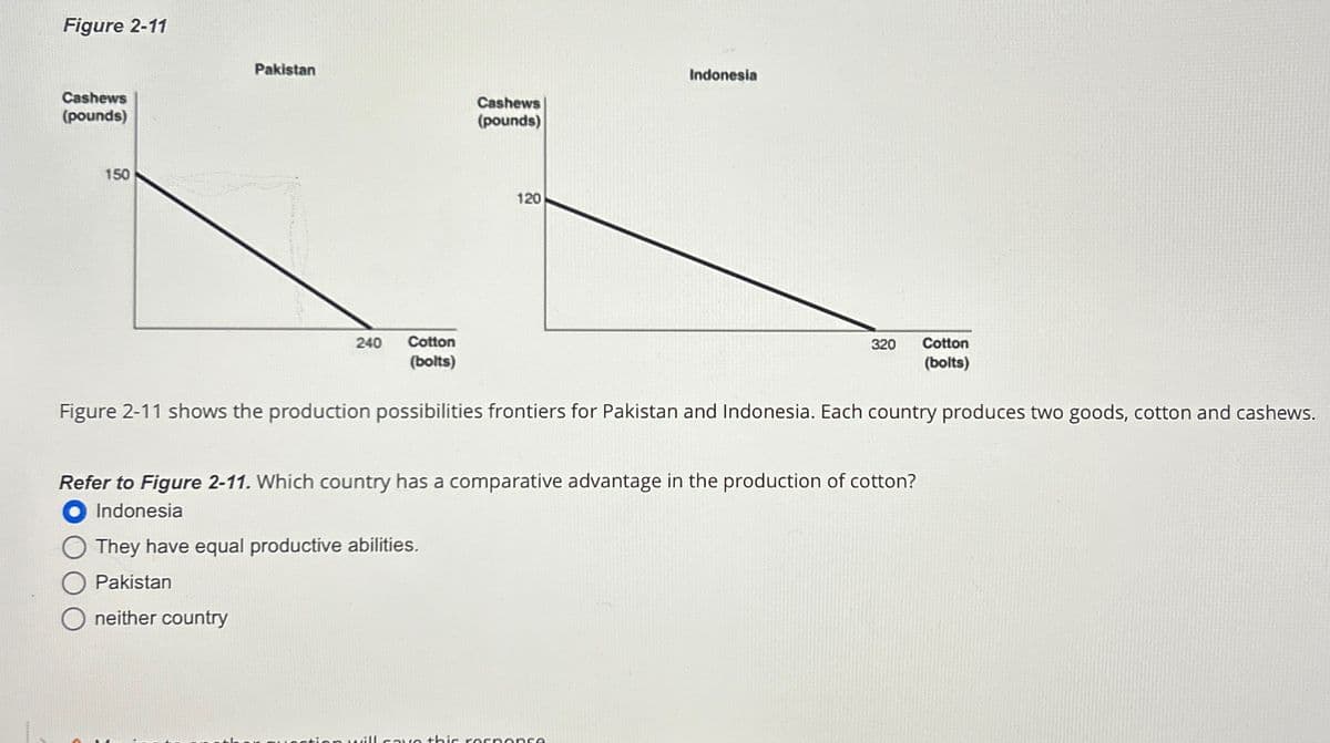 Figure 2-11
Cashews
(pounds)
150
Pakistan
Cashews
(pounds)
120
They have equal productive abilities.
Pakistan
O neither country
240 Cotton
(bolts)
Figure 2-11 shows the production possibilities frontiers for Pakistan and Indonesia. Each country produces two goods, cotton and cashews.
Indonesia
Refer to Figure 2-11. Which country has a comparative advantage in the production of cotton?
Indonesia
will save this response
320 Cotton
(bolts)