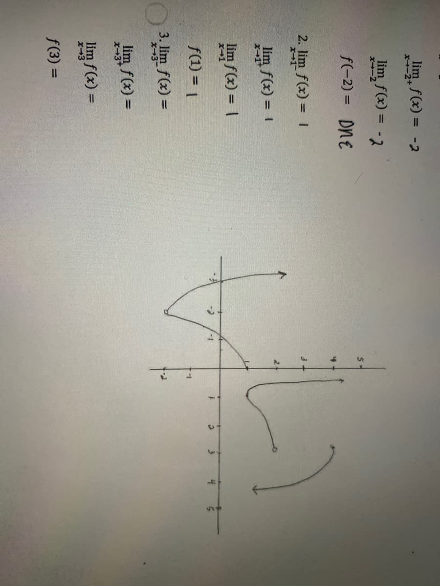 lim f(x) = -2
x-2+
lim f(x) = -2
f(-2) = DNE
2. lim f(x) = |
x-1
lim f(x) = 1
x1+
lim f(x) = \
x-1
f(1) = 1
3. lim_ f(x) =
x-3-
lim f(x)=
X-3+
lim f(x) =
x-3
f(3) =
5
3
A