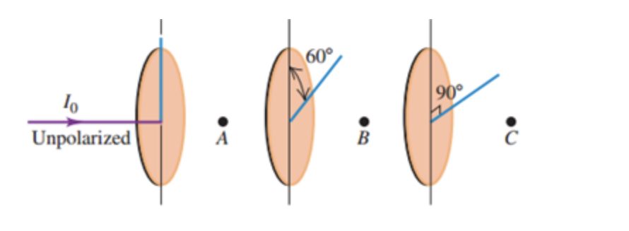 To
Unpolarized
A
60°
B
90°