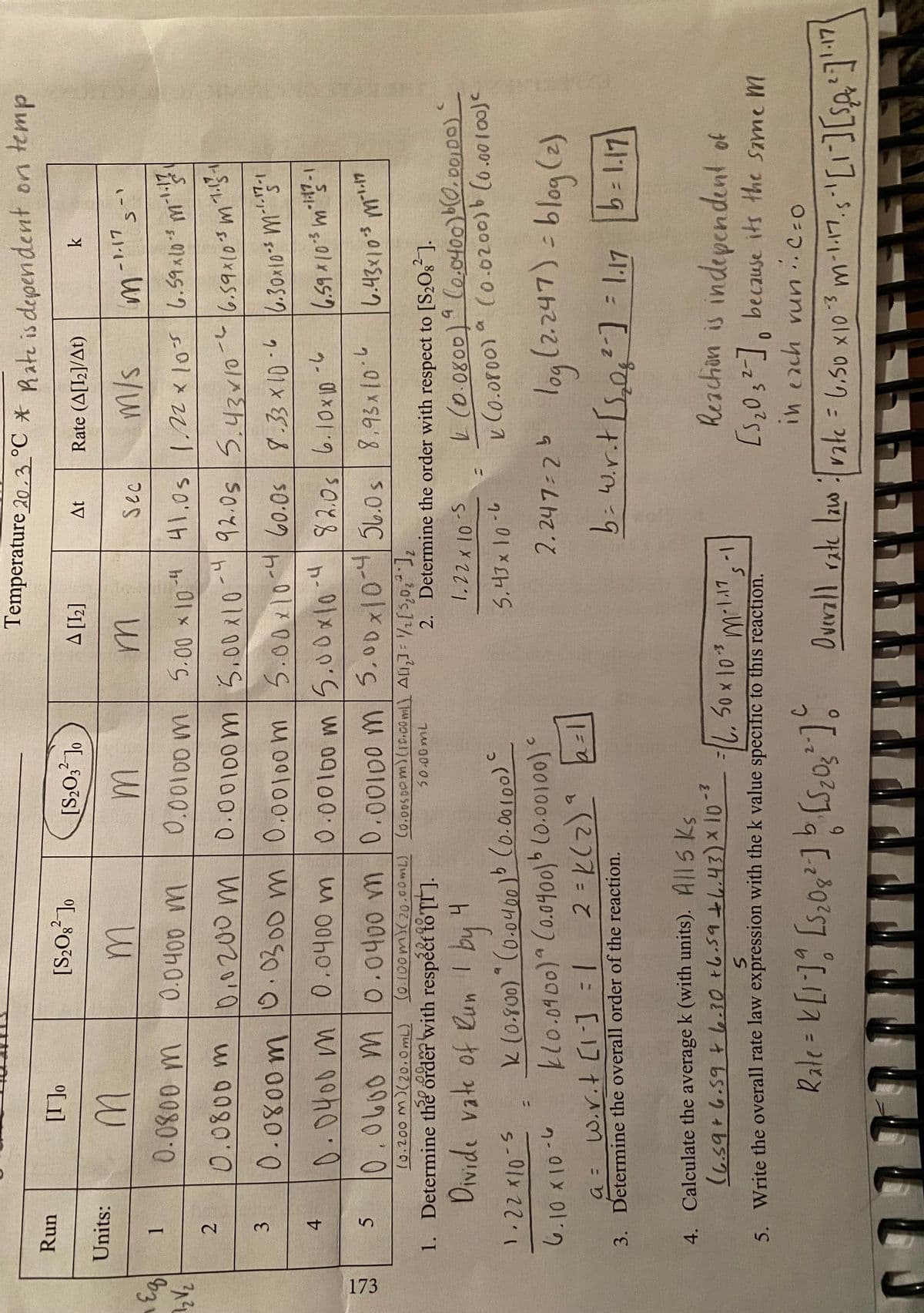 2.
173
Temperature 20 , 3 °C * Bate is dependent on temp
dup
Run
k
Rate (A[I2]/At)
[I]
[1] V
Units:
1.
0.0800 m
h-
41.0s/1.22x 1os 6.59x10 ml
-4
92.055.42r 10-6.59x103 m 1.39
0.0800 m
.030D m 0.00100m5.0 60.Os 8.33 x 10-6 6.30x103 ms
•147-1
20m
3.
4.
0.0400m0.0400 m
0.00100m 5.00x10
7.
6.434103
5.
10.200 m)(20.0mL) (0.100m)( 20.00ML) (0.0050em)(10.00ml) AÚ,]- [$,0,],
50.00mL
2. Determine the order with respect to [S2Og].
L (0.0800)(0.0400)0.0010o)
v (o.oroo) a (o.0200)b (o.0010je
1. Determine the order with respéct to TI ].
hq1 una to apea
by
C.
k (0.800) " (0.040o)b Co.00100)
01x 22.1
6.10 x10-6
2. 247:25 log(2.247) - blog(2)
kl0.0900)°(0.0400)b (o.00100)
9.
%3D
3. Determine the overall order of the reaction.
4. Calculate the average k (with units). All 5 Ks
(.59+6.59t6.30 +6.59.43)x10-3
Reachon is independent of
[S203²-], because its the same m
l, 50 x 10*
5. Write the overall rate law expression with the k value specific to this reaction.
in each vun..C-0
C.
%3D
%3D
9.
