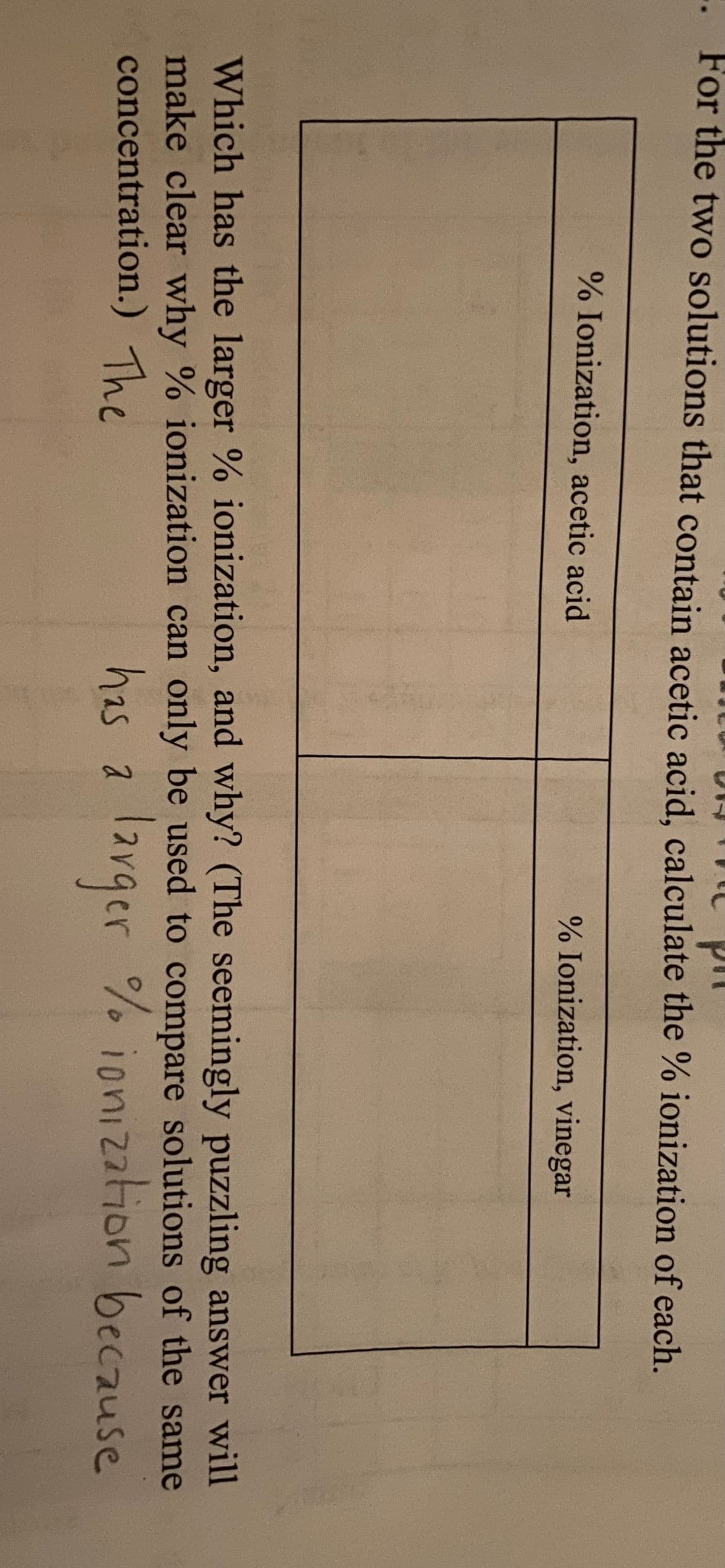 .. For the two solutions that contain acetic acid, calculate the % ionization of each.
% Ionization, acetic acid
% Ionization, vinegar
Which has the larger % ionization, and why? (The seemingly puzzling answer will
make clear why % ionization can only be used to compare solutions of the same
concentration.) The
12
has a lavger % ionization because
