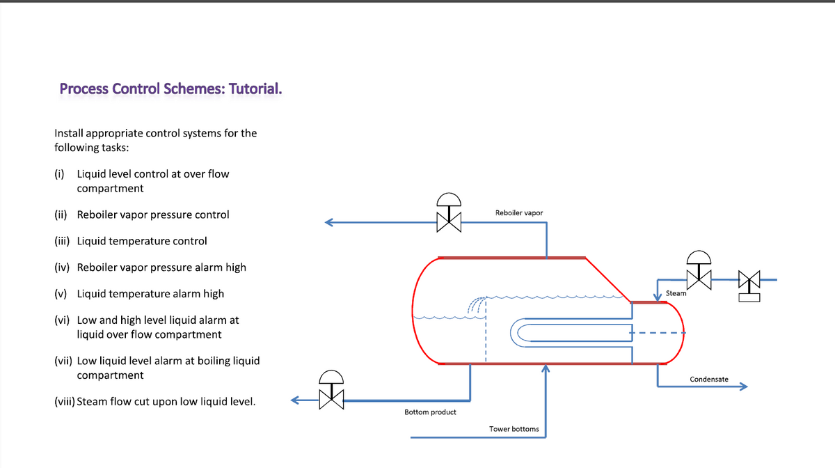 Process Control Schemes: Tutorial.
Install appropriate control systems for the
following tasks:
(i) Liquid level control at over flow
compartment
(ii) Reboiler vapor pressure control
Reboiler vapor
(iii) Liquid temperature control
(iv) Reboiler vapor pressure alarm high
(v) Liquid temperature alarm high
Steam
(vi) Low and high level liquid alarm at
liquid over flow compartment
(vii) Low liquid level alarm at boiling liquid
compartment
Condensate
(viii) Steam flow cut upon low liquid level.
Bottom product
Tower bottoms
