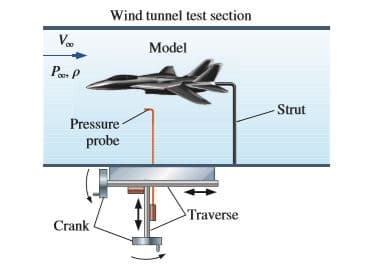 Wind tunnel test section
V.
Model
Pn P
-Strut
Pressure
probe
Traverse
Crank
