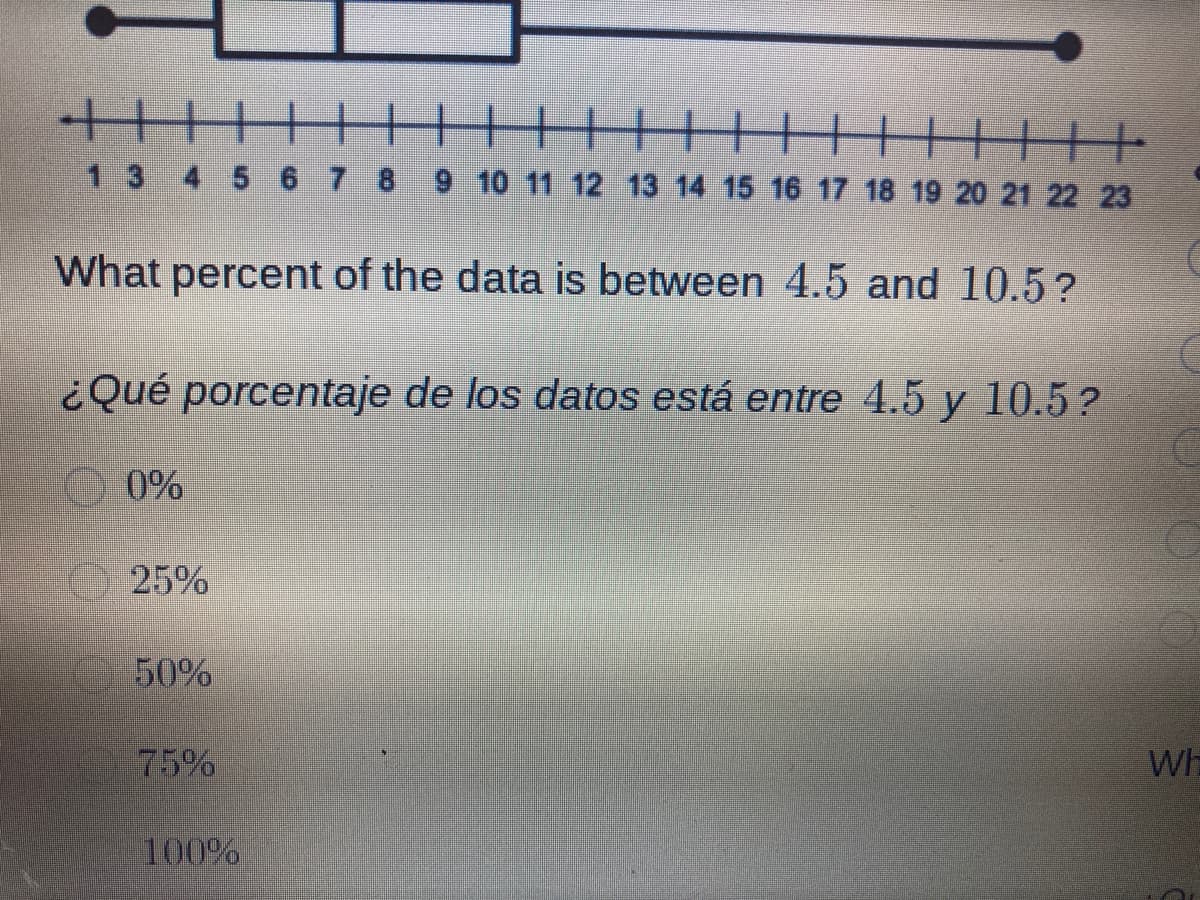 十+
13 4 5 6 7 8 9 10 11 12 13 14 15 16 17 18 19 20 21 22 23
What percent of the data is between 4.5 and 10.5?
¿Qué porcentaje de los datos está entre 4.5 y 10.5?
0%
25%
50%
75%
Wh
100%
