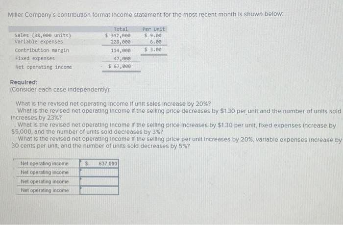 Miller Company's contribution format income statement for the most recent month is shown below:
Per Unit
$9.00
6.00
$ 3.00
Sales (38,000 units)
Variable expenses
Contribution margin:
Fixed expenses
Net operating income
Total
$ 342,000
228,000
114,000
47,000
$ 67,000
Required:
(Consider each case Independently):
Net operating income
Net operating income
Net operating income
Net operating income
What is the revised net operating income if unit sales increase by 20%?
What is the revised net operating income if the selling price decreases by $1.30 per unit and the number of units sold
Increases by 23%?
What is the revised net operating Income if the selling price increases by $1.30 per unit, fixed expenses increase by
$5,000, and the number of units sold decreases by 3%?
What is the revised net operating income if the selling price per unit increases by 20%, variable expenses increase by
30 cents per unit, and the number of units sold decreases by 5%?
$ 637,000