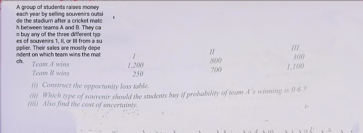 A group of students raises money
each year by selling souvenirs outsi
de the stadium after a cricket matc
h between teams A and B. They ca
n buy any of the three different typ
es of souvenirs 1, II, or III from a su
pplier. Their sales are mostly depe
III
II
ndent on which team wins the mat
I
300
ch.
800
Team A wins
1,200
1,100
700
Теат В wins
250
(i) Construct the opportunity loss table.
(1) Which type of souvenir should the students buy if probability of team A's winning is 0-6 ?
(iii) Also find the cost of uncertainty.
