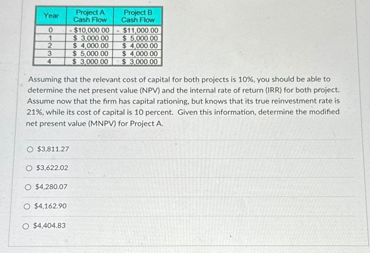 Year
0
$10,000.00
1
$ 3,000.00
Project A
Cash Flow
Project B
Cash Flow
$11,000.00
$5,000.00
2
$ 4,000.00
$ 4,000.00
3
$ 5,000.00
$ 4,000.00
4
$3,000.00
$ 3,000.00
Assuming that the relevant cost of capital for both projects is 10%, you should be able to
determine the net present value (NPV) and the internal rate of return (IRR) for both project.
Assume now that the firm has capital rationing, but knows that its true reinvestment rate is
21%, while its cost of capital is 10 percent. Given this information, determine the modified
net present value (MNPV) for Project A.
$3,811.27
O $3,622.02
O $4,280.07
O $4,162.90
O $4,404.83