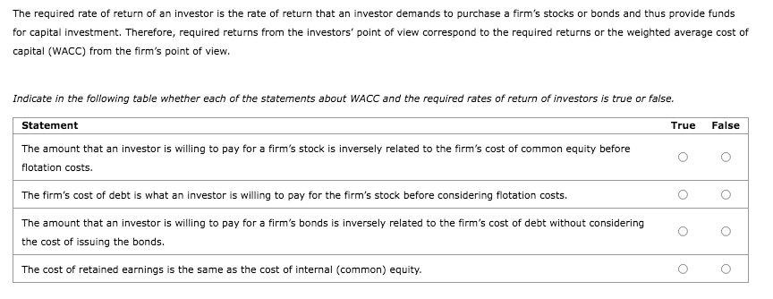 The required rate of return of an investor is the rate of return that an investor demands to purchase a firm's stocks or bonds and thus provide funds
for capital investment. Therefore, required returns from the investors' point of view correspond to the required returns or the weighted average cost of
capital (WACC) from the firm's point of view.
Indicate in the following table whether each of the statements about WACC and the required rates of return of investors is true or false.
Statement
True
False
The amount that an investor is willing to pay for a firm's stock is inversely related to the firm's cost of common equity before
flotation costs.
The firm's cost of debt is what an investor is willing to pay for the firm's stock before considering flotation costs.
The amount that an investor is willing to pay for a firm's bonds is inversely related to the firm's cost of debt without considering
the cost of issuing the bonds.
The cost of retained earnings is the same as the cost of internal (common) equity.
