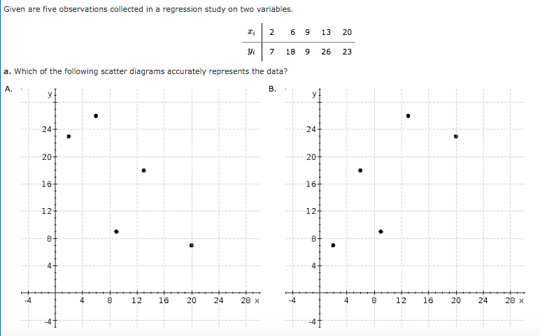 Given are five observations collected in a regression study on two variables.
2
13
20
7
18
26
23
a. Which of the following scatter diagrams accurately represents the data?
A.
В.
24
24-
20
20-
16
16-
12
12
8.
8-
4
12
16
20
24
28 x
12
16
20
28 x
24
B.
-00
