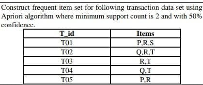 Construct frequent item set for following transaction data set using
Apriori algorithm where minimum support count is 2 and with 50%
confidence.
T id
Items
TO1
P,R,S
Q.R,T
R,T
T02
T03
T04
TO5
Q.T
P.R
