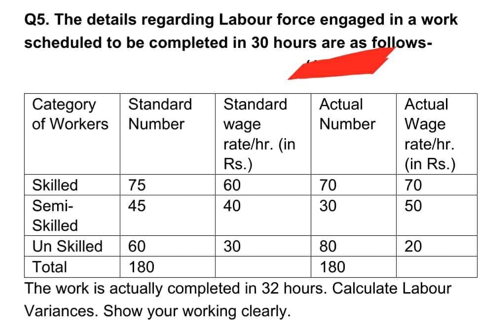 Q5. The details regarding Labour force engaged in a work
scheduled to be completed in 30 hours are as follows-
Category
of Workers Number
Standard
Standard
Actual
Actual
Number
Wage
wage
rate/hr. (in
Rs.)
rate/hr.
(in Rs.)
Skilled
75
60
70
70
Semi-
45
40
30
50
Skilled
Un Skilled
60
30
80
20
Total
180
180
The work is actually completed in 32 hours. Calculate Labour
Variances. Show your working clearly.
