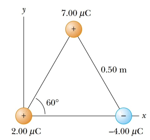 7.00 μC
0.50 m
60ο
2.00 μC
-4.00 μC
