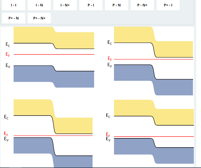 P- N+
P+ -|
P-N
T- N+
P-I
T-1
T-N
P+ - N
P+ - N+
Ec
Ec
EF
Ev
EF
Ey
Ec
Ec
EF
Ev
E
Ey
