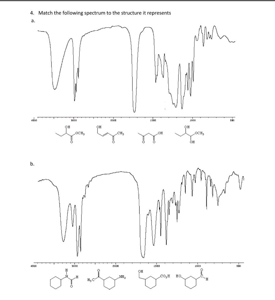 4. Match the following spectrum to the structure it represents
а.
4000
2000
1S00
100
3000
OH
OCH,
CH3
он
OCH3
он
b.
eo00
1500
1000
spo
4000
3000
он
NH2
co,H
но
H3 C
