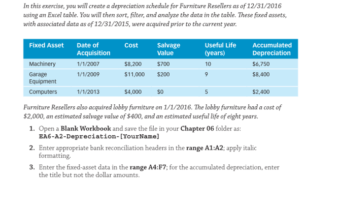 In this exercise, you will create a depreciation schedule for Furniture Resellers as of 12/31/2016
using an Excel table. You will then sort, filter, and analyze the data in the table. These fixed assets,
with associated data as of 12/31/2015, were acquired prior to the current year.
Fixed Asset
Date of
Cost
Salvage
Value
Useful Life
Accumulated
Acquisition
(years)
Depreciation
Machinery
1/1/2007
$8,200
$700
10
$6,750
Garage
Equipment
1/1/2009
$11,000
S200
$8,400
Computers
1/1/2013
$4,000
so
$2,400
Furniture Resellers also acquired lobby furniture on 1/1/2016. The lobby furniture had a cost of
$2,000, an estimated salvage value of $400, and an estimated useful life of eight years.
1. Open a Blank Workbook and save the file in your Chapter 06 folder as:
EA6-A2-Depreciation-[YourName]
2. Enter appropriate bank reconciliation headers in the range A1:A2; apply italic
formatting.
3. Enter the fixed-asset data in the range A4:F7; for the accumulated depreciation, enter
the title but not the dollar amounts.
