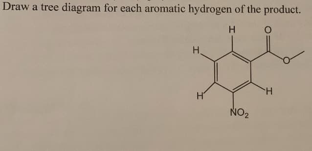 Draw a tree diagram for each aromatic hydrogen of the product.
H.
H.
H'
NO2
