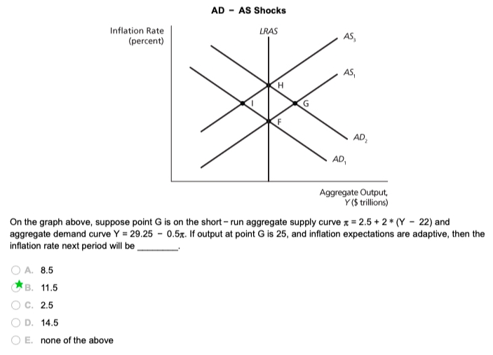 AD - AS Shocks
Inflation Rate
(percent)
LRAS
AS,
AS,
H
G
AD,
AD,
Aggregate Output,
Y($ trillions)
On the graph above, suppose point G is on the short - run aggregate supply curve = 2.5 + 2 * (Y - 22) and
aggregate demand curve Y = 29.25 - 0.5t. If output at point G is 25, and inflation expectations are adaptive, then the
inflation rate next period will be
O A. 8.5
B. 11.5
O C. 2.5
O D. 14.5
O E. none of the above
