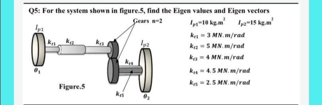 Q5: For the system shown in figure.5, find the Eigen values and Eigen vectors
Ip1=10 kg.m
ka = 3 MN. m/rad
Gears n=2
Ip2=15 kg.m
Ip1
k2
k13
Ip2
k2 = 5 MN. m/rad
k3 = 4 MN.m/rad
kes
k4 = 4.5 MN. m/rad
k45 = 2.5 MN.m/rad
Figure.5
kis
02
