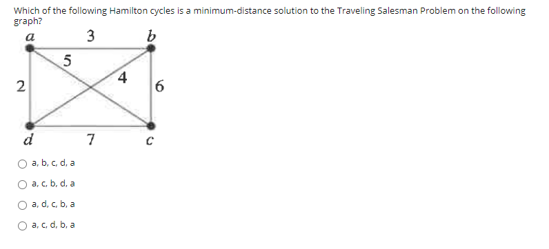 **Graph and Problem Statement for the Traveling Salesman Problem**

**Problem Statement:**

Which of the following Hamilton cycles is a minimum-distance solution to the Traveling Salesman Problem on the following graph?

**Graph Description:**

The graph is a complete graph with four vertices labeled as \(a\), \(b\), \(c\), and \(d\).

**Edges and Weights:**

- Edge \(a \rightarrow b\) with weight 3
- Edge \(b \rightarrow c\) with weight 6
- Edge \(c \rightarrow d\) with weight 7
- Edge \(d \rightarrow a\) with weight 2
- Edge \(a \rightarrow c\) with weight 5
- Edge \(b \rightarrow d\) with weight 4

**Options for Hamilton Cycles:**

- \( a, b, c, d, a \)
- \( a, c, b, d, a \)
- \( a, d, c, b, a \)
- \( a, c, d, b, a \)