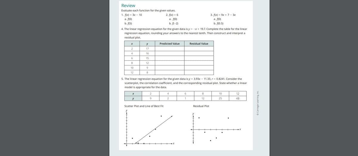 Review
Evaluate each function for the given values.
3. f(x) = 9x + 7- 3x
1. f(x) = 3x – 10
a. f(0)
b. f(5)
2. f(x) = 6
a. f(0)
b. fl-2)
a. f(0)
b. f(0.5)
4. The linear regression equation for the given data is y = -x + 19.7. Complete the table for the linear
regression equation, rounding your answers to the nearest tenth. Then construct and interpret a
residual plot.
y
Predicted Value
Residual Value
17
4
16
6
15
8
12
10
9.
12
8
5. The linear regression equation for the given data is y = 3.93x – 11.33, r = 0.8241. Consider the
scatterplot, the correlation coefficient, and the corresponding residual plot. State whether a linear
model is appropriate for the data.
2
4
6.
8.
10
12
y
2
1
12
25
48
Scatter Plot and Line of Best Fit
Residual Plot
© Carnegie Learning, Inc.
