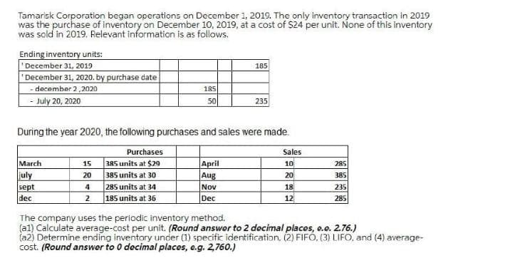 Tamarisk Corporation began operations on December 1, 2019. The only inventory transaction in 2019
was the purchase of inventory on December 10, 2019, at a cost of S24 per unit. None of this inventory
was sold in 2019. Relevant information is as follows.
Ending inventory units:
December 31, 2019
'December 31, 2020. by purchase date
- december 2,2020
- July 20, 2020
185
185
50
235
During the year 2020, the following purchases and sales were made.
Purchases
Sales
March
july
sept
dec
April
Aug
385 units at $29
385 units at 30
15
10
285
20
20
385
285 units at 34
185 units at 36
4
Nov
18
235
2
Dec
12
285
The company uses the periodic inventory method.
(a1) Calculate average-cost per unit. (Round answer to 2 decimal places, e.e. 2.76.)
(a2) Determine ending inventory under (1) specific identification, (2) FIFÓ, (3) LIFO, and (4) average-
cost. (Round answer to 0 decimal places, e.g. 2,760.)
