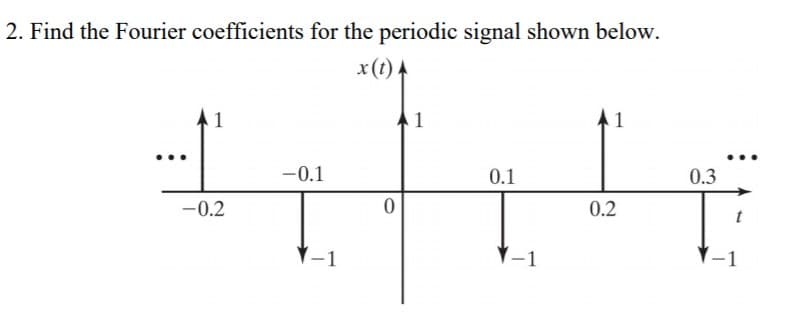 2. Find the Fourier coefficients for the periodic signal shown below.
x(1)4
1 1
-0.1
0.1
0.3
-0.2
0.2
-1
