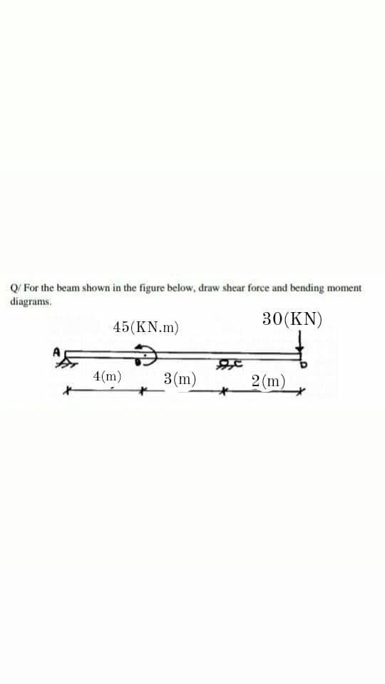 Q/ For the beam shown in the figure below, draw shear force and bending moment
diagrams.
30(KN)
45(KN.m)
4(m)
3(m)
2 (m)
