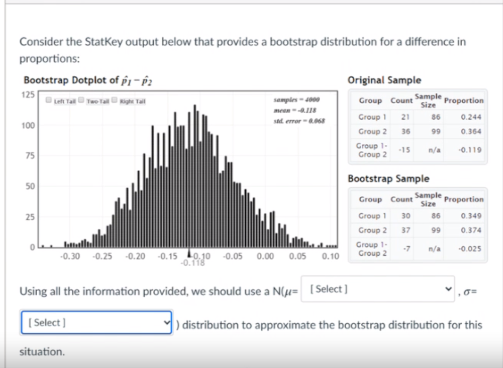 Consider the StatKey output below that provides a bootstrap distribution for a difference in
proportions:
Bootstrap Dotplot of ê1- ê2
Original Sample
125
OLeft TalO Two TallKight Tall
Sample
Proportion
Size
samples - 4000
Group Count
mean --0.118
Group 1
21
86
0.244
std. error-0.068
100
Group 2
36
99
0.364
Group 1-
Group 2
-15
n/a
-0.119
75
Bootstrap Sample
50
Sample
Proportion
Size
Group Count
25
Group 1
30
86
0.349
Group 2
37
99
0.374
Group 1-
Group 2
-7
n/a
-0.025
-0.30
-0.25
-0.20
-0.15
L0.10
-0.05
0.00
0.05
0.10
-0.118
Using all the information provided, we should use a N(µ= [Select ]
[ Select ]
) distribution to approximate the bootstrap distribution for this
situation.
