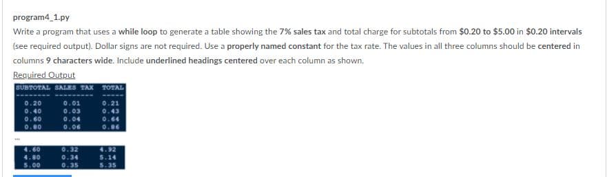 program4_1.py
Write a program that uses a while loop to generate a table showing the 7% sales tax and total charge for subtotals from $0.20 to $5.00 in $0.20 intervals
(see required output). Dollar signs are not required. Use a properly named constant for the tax rate. The values in all three columns should be centered in
columns 9 characters wide. Include underlined headings centered over each column as shown.
Required Output
SUBTOTAL SALES TAX TOTAL
0.20
0.01
0.40
0.03
0.43
0.60
0.04
0.64
0.80
0.06
0.86
4.60
0.32
4.92
4.80
0.34
5.00
0.35
5.35
