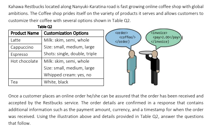 Kahawa Restbucks located along Nanyuki-Karatina road is fast growing online coffee shop with global
ambitions. The Coffee shop prides itself on the variety of products it serves and allows customers to
customize their coffee with several options shown in Table Q2.
Table Q2
Product Name Customization Options
Kinvoice>
<pay>2.00</pay>
</invoice)
<order>
<coffee/>
</order)
Latte
Milk: skim, semi, whole
Cappuccino
Size: small, medium, large
Espresso
Shots: single, double, triple
Hot chocolate Milk: skim, semi, whole
Size: small, medium, large
Whipped cream: yes, no
Tea
White, black
Once a customer places an online order he/she can be assured that the order has been received and
accepted by the Restbucks service. The order details are confirmed in a response that contains
additional information such as the payment amount, currency, and a timestamp for when the order
was received. Using the illustration above and details provided in Table Q2, answer the questions
that follow.
