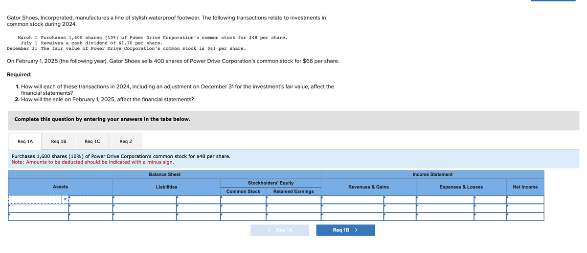 Gator Shoes, Incorporated, manufactures a line of stylish waterproof footwear. The following transactions relate to investments in
common stock during 2024.
March 1 Purchases 1,600 shares (10%) of Power Drive Corporation's common stock for $48 per share.
July 1 Receives a cash dividend of $1.70 per share.
December 31 The fair value of Power Drive Corporation's common stock is $61 per share.
On February 1, 2025 (the following year), Gator Shoes sells 400 shares of Power Drive Corporation's common stock for $66 per share.
Required:
1. How will each of these transactions in 2024, including an adjustment on December 31 for the investment's fair value, affect the
financial statements?
2. How will the sale on February 1, 2025, affect the financial statements?
Complete this question by entering your answers in the tabs below.
Req 1A
Req 1B
Req 1C
Assets
Req 2
Purchases 1,600 shares (10%) of Power Drive Corporation's common stock for $48 per share.
Note: Amounts to be deducted should be indicated with a minus sign.
Balance Sheet
Liabilities
Stockholders' Equity
Retained Earnings
Common Stock
< Req 1A
Revenues & Gains
Req 1B >
Income Statement
Expenses & Losses
Net Income