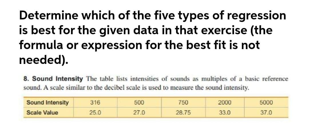 Determine which of the five types of regression
is best for the given data in that exercise (the
formula or expression for the best fit is not
needed).
8. Sound Intensity The table lists intensities of sounds as multiples of a basic reference
sound. A scale similar to the decibel scale is used to measure the sound intensity.
Sound Intensity
316
500
750
2000
5000
Scale Value
25.0
27.0
28.75
33.0
37.0
