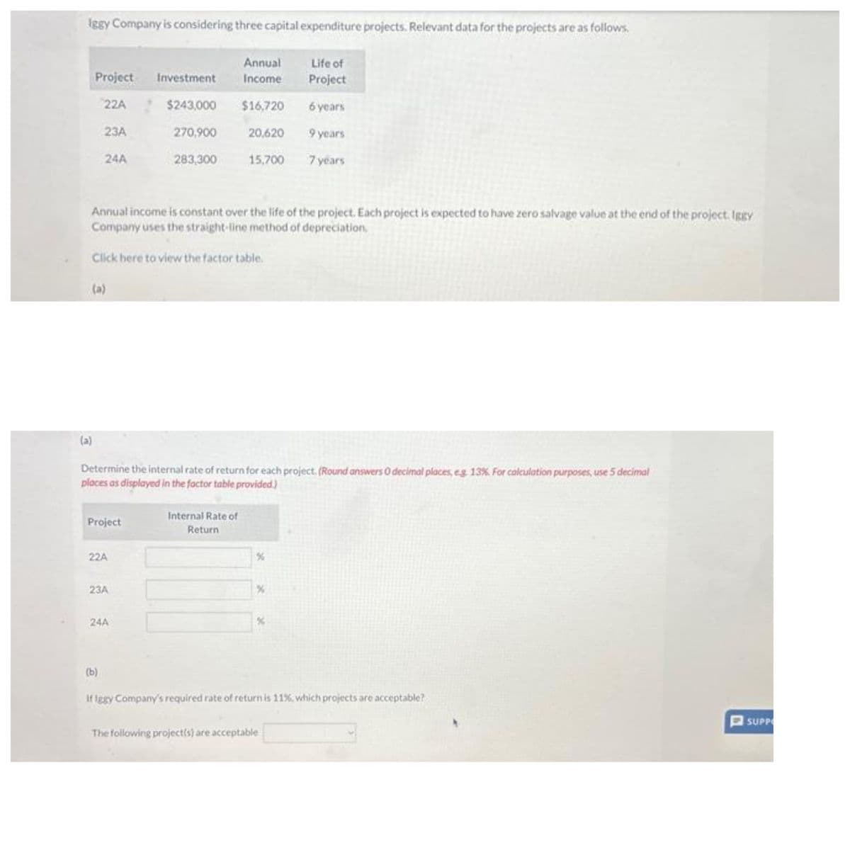 Iggy Company is considering three capital expenditure projects. Relevant data for the projects are as follows.
Annual
Project Investment Income
22A
$243,000 $16,720
270,900
20,620
283,300
15,700
(a)
23A
24A
Annual income is constant over the life of the project. Each project is expected to have zero salvage value at the end of the project. Iggy
Company uses the straight-line method of depreciation.
Click here to view the factor table.
(a)
Determine the internal rate of return for each project. (Round answers 0 decimal places, eg 13%. For calculation purposes, use 5 decimal
places as displayed in the factor table provided.)
Project
22A
23A
(b)
24A
Internal Rate of
Return
Life of
Project
6 years
9 years
7 years
%
If Iggy Company's required rate of return is 11%, which projects are acceptable?
The following project(s) are acceptable
SUPPO