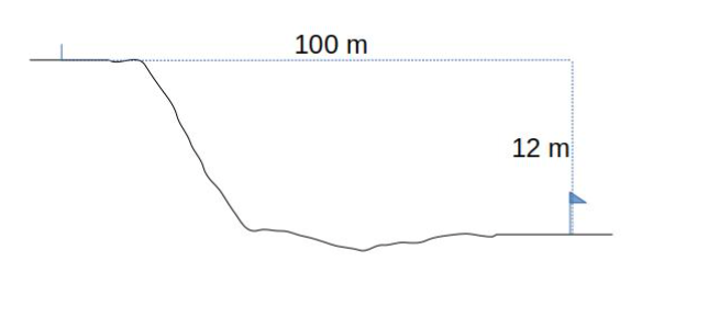 100 m
12 m
