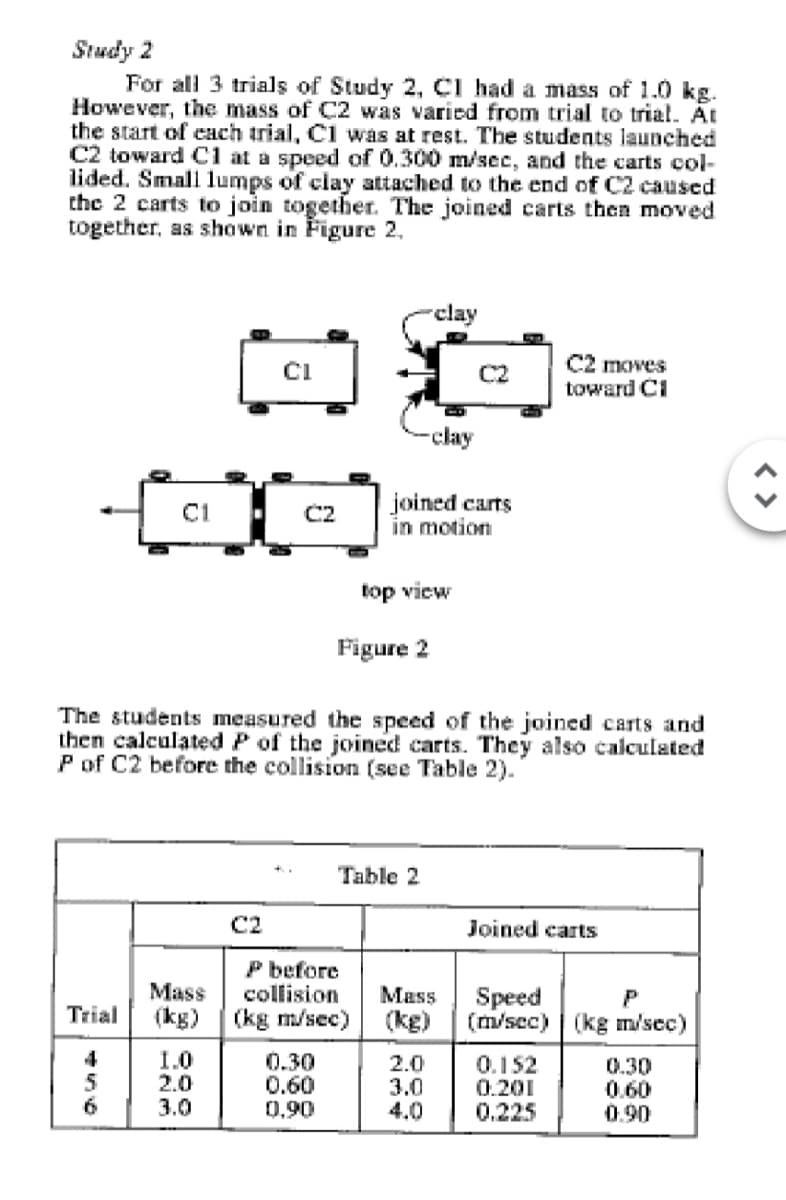 Study 2
For all 3 trials of Study 2, CI had a mass of 1.0 kg.
However, the mass of C2 was varied from trial to trial. At
the start of each trial, C1 was at rest. The students launched
C2 toward C1 at a speed of 0.300 m/sec, and the carts col-
lided. Small lumps of clay attached to the end of C2 caused
the 2 carts to join together. The joined carts then moved
together, as shown in Figure 2,
rclay
C2
C2 moves
toward CI
-clay
C1
joined carts
in motion
C2
top view
Figure 2
The students measured the speed of the joined carts and
then calculated P of the joined carts. They also calculated
P of C2 before the collision (see Table 2).
Table 2
C2
Joined carts
P before
collision
(kg m/sec)
Mass
Mass
Speed
(m/sec) | (kg m/sec)
Trial
(kg)
(kg)
4
5
1.0
2.0
3.0
0.30
0.60
0.90
2.0
3.0
4.0
0.152
0.201
0.225
0.30
0.60
0.90
