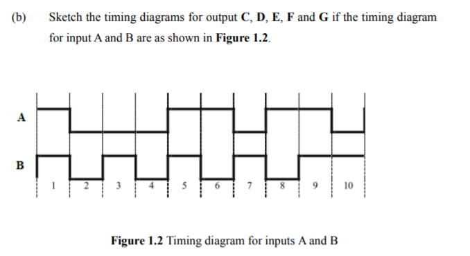 (b)
Sketch the timing diagrams for output C, D, E, F and G if the timing diagram
for input A and B are as shown in Figure 1.2.
A
B
7
10
Figure 1.2 Timing diagram for inputs A and B
