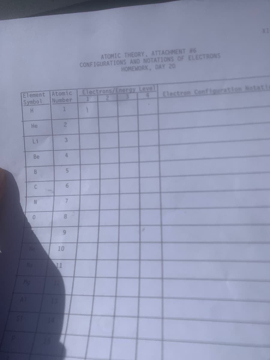 XI
ATOMIC THEORY, ATTACHMENT #6
CONFIGURATIONS AND NOTATIONS OF ELECTRONS
HOMEWORK, DAY 20
Atomic
Number
Electrons/Energy Level
3
Element
4.
Electron Configuration Notatic
Symbol
2.
1.
He
2.
Li
3.
Be
4.
5.
C
7.
8.
6.
Ne
10
Na
11
12
A1
51
