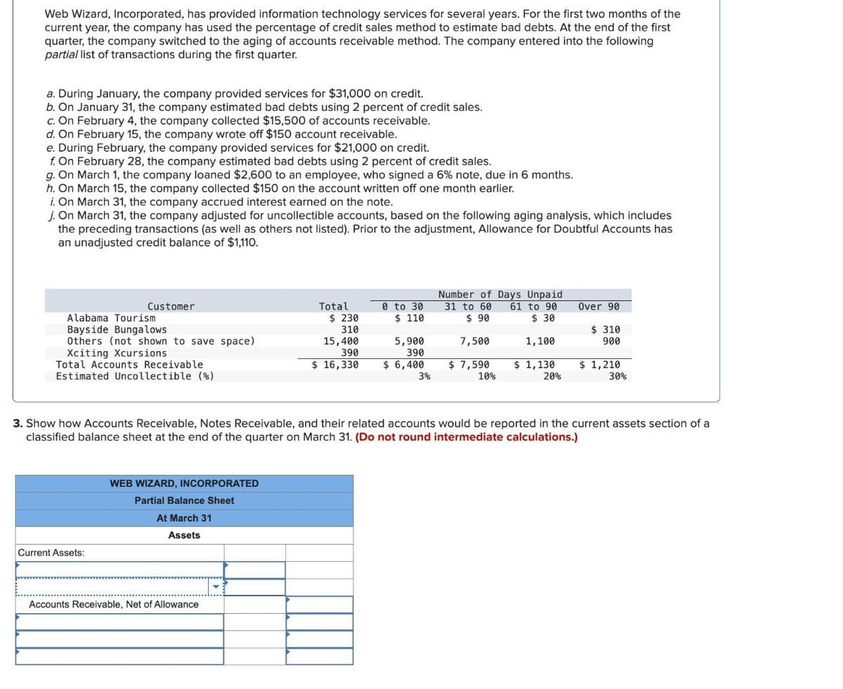 Web Wizard, Incorporated, has provided information technology services for several years. For the first two months of the
current year, the company has used the percentage of credit sales method to estimate bad debts. At the end of the first
quarter, the company switched to the aging of accounts receivable method. The company entered into the following
partial list of transactions during the first quarter.
a. During January, the company provided services for $31,000 on credit.
b. On January 31, the company estimated bad debts using 2 percent of credit sales.
c. On February 4, the company collected $15,500 of accounts receivable.
d. On February 15, the company wrote off $150 account receivable.
e. During February, the company provided services for $21,000 on credit.
f. On February 28, the company estimated bad debts using 2 percent of credit sales.
g. On March 1, the company loaned $2,600 to an employee, who signed a 6% note, due in 6 months.
h. On March 15, the company collected $150 on the account written off one month earlier.
i. On March 31, the company accrued interest earned on the note.
j. On March 31, the company adjusted for uncollectible accounts, based on the following aging analysis, which includes
the preceding transactions (as well as others not listed). Prior to the adjustment, Allowance for Doubtful Accounts has
an unadjusted credit balance of $1,110.
Total
$ 230
0 to 30
$ 110
Number of Days Unpaid
31 to 60
$ 90
310
15,400
390
5,900
390
$ 6,400
7,500
61 to 90
$ 30
1,100
Over 90
$ 310
900
$7,590
$ 1,130
3%
10%
20%
$ 1,210
30%
Customer
Alabama Tourism
Bayside Bungalows
Others (not shown to save space)
Xciting Xcursions
Total Accounts Receivable
$ 16,330
Estimated Uncollectible (%)
3. Show how Accounts Receivable, Notes Receivable, and their related accounts would be reported in the current assets section of a
classified balance sheet at the end of the quarter on March 31. (Do not round intermediate calculations.)
Current Assets:
WEB WIZARD, INCORPORATED
Partial Balance Sheet
At March 31
Assets
Accounts Receivable, Net of Allowance